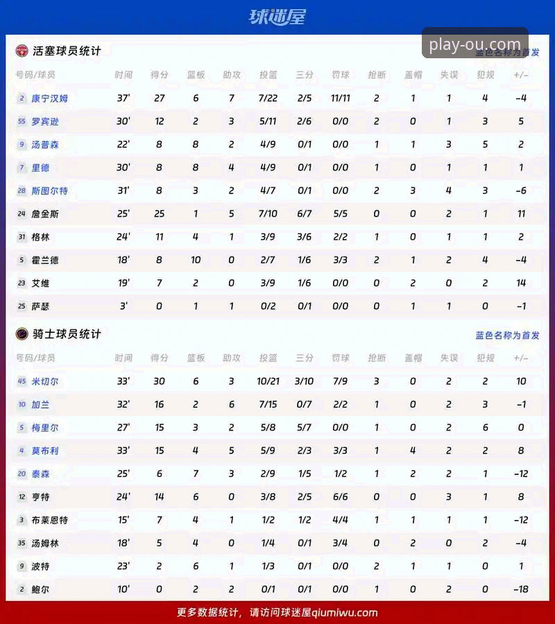 最新欧体育官方网站入口 亚历山大47分vs活塞全员阻击:欧博体育用户如何看懂这场加时大战?
